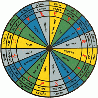 «Коляды Даръ» — древний славяно-арийский календарь? «Коляды Даръ» — древний славяно-арийский календарь?